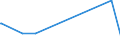 KN 28276000 /Exporte /Einheit = Preise (Euro/Tonne) /Partnerland: Turkmenistan /Meldeland: Eur27_2020 /28276000:Iodide und Iodidoxide (Ausg. Anorganische Oder Organische Verbindungen von Quecksilber)