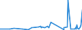CN 28276000 /Exports /Unit = Prices (Euro/ton) /Partner: Uzbekistan /Reporter: Eur27_2020 /28276000:Iodides and Iodide Oxides