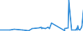 KN 28276000 /Exporte /Einheit = Preise (Euro/Tonne) /Partnerland: Usbekistan /Meldeland: Eur27_2020 /28276000:Iodide und Iodidoxide (Ausg. Anorganische Oder Organische Verbindungen von Quecksilber)