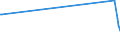 KN 28276000 /Exporte /Einheit = Preise (Euro/Tonne) /Partnerland: Kirgistan /Meldeland: Eur27_2020 /28276000:Iodide und Iodidoxide (Ausg. Anorganische Oder Organische Verbindungen von Quecksilber)