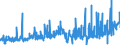 KN 28276000 /Exporte /Einheit = Preise (Euro/Tonne) /Partnerland: Slowenien /Meldeland: Eur27_2020 /28276000:Iodide und Iodidoxide (Ausg. Anorganische Oder Organische Verbindungen von Quecksilber)