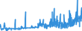 KN 28276000 /Exporte /Einheit = Preise (Euro/Tonne) /Partnerland: Kroatien /Meldeland: Eur27_2020 /28276000:Iodide und Iodidoxide (Ausg. Anorganische Oder Organische Verbindungen von Quecksilber)