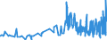 KN 28276000 /Exporte /Einheit = Preise (Euro/Tonne) /Partnerland: Bosn.-herzegowina /Meldeland: Eur27_2020 /28276000:Iodide und Iodidoxide (Ausg. Anorganische Oder Organische Verbindungen von Quecksilber)