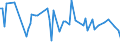 KN 28276000 /Exporte /Einheit = Preise (Euro/Tonne) /Partnerland: Serb.-mont. /Meldeland: Eur15 /28276000:Iodide und Iodidoxide (Ausg. Anorganische Oder Organische Verbindungen von Quecksilber)