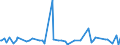 CN 28276000 /Exports /Unit = Prices (Euro/ton) /Partner: Kosovo /Reporter: Eur27_2020 /28276000:Iodides and Iodide Oxides
