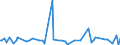 KN 28276000 /Exporte /Einheit = Preise (Euro/Tonne) /Partnerland: Kosovo /Meldeland: Eur27_2020 /28276000:Iodide und Iodidoxide (Ausg. Anorganische Oder Organische Verbindungen von Quecksilber)