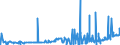 KN 28276000 /Exporte /Einheit = Preise (Euro/Tonne) /Partnerland: Marokko /Meldeland: Eur27_2020 /28276000:Iodide und Iodidoxide (Ausg. Anorganische Oder Organische Verbindungen von Quecksilber)