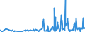 KN 28276000 /Exporte /Einheit = Preise (Euro/Tonne) /Partnerland: Algerien /Meldeland: Eur27_2020 /28276000:Iodide und Iodidoxide (Ausg. Anorganische Oder Organische Verbindungen von Quecksilber)