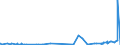 CN 28276000 /Exports /Unit = Prices (Euro/ton) /Partner: Libya /Reporter: Eur27_2020 /28276000:Iodides and Iodide Oxides