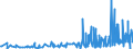 KN 28276000 /Exporte /Einheit = Preise (Euro/Tonne) /Partnerland: Aegypten /Meldeland: Eur27_2020 /28276000:Iodide und Iodidoxide (Ausg. Anorganische Oder Organische Verbindungen von Quecksilber)