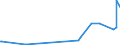 KN 28276000 /Exporte /Einheit = Preise (Euro/Tonne) /Partnerland: Mauretanien /Meldeland: Eur27_2020 /28276000:Iodide und Iodidoxide (Ausg. Anorganische Oder Organische Verbindungen von Quecksilber)