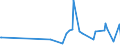 KN 28276000 /Exporte /Einheit = Preise (Euro/Tonne) /Partnerland: Mali /Meldeland: Eur27_2020 /28276000:Iodide und Iodidoxide (Ausg. Anorganische Oder Organische Verbindungen von Quecksilber)