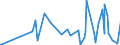 CN 28276000 /Exports /Unit = Prices (Euro/ton) /Partner: Burkina Faso /Reporter: Eur27_2020 /28276000:Iodides and Iodide Oxides