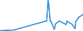 CN 28276000 /Exports /Unit = Prices (Euro/ton) /Partner: Cape Verde /Reporter: Eur27_2020 /28276000:Iodides and Iodide Oxides