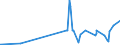 KN 28276000 /Exporte /Einheit = Preise (Euro/Tonne) /Partnerland: Kap Verde /Meldeland: Eur27_2020 /28276000:Iodide und Iodidoxide (Ausg. Anorganische Oder Organische Verbindungen von Quecksilber)