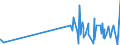 KN 28276000 /Exporte /Einheit = Preise (Euro/Tonne) /Partnerland: Elfenbeink. /Meldeland: Eur27_2020 /28276000:Iodide und Iodidoxide (Ausg. Anorganische Oder Organische Verbindungen von Quecksilber)