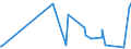 CN 28276000 /Exports /Unit = Prices (Euro/ton) /Partner: Benin /Reporter: Eur27_2020 /28276000:Iodides and Iodide Oxides