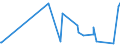 KN 28276000 /Exporte /Einheit = Preise (Euro/Tonne) /Partnerland: Benin /Meldeland: Eur27_2020 /28276000:Iodide und Iodidoxide (Ausg. Anorganische Oder Organische Verbindungen von Quecksilber)