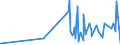 KN 28276000 /Exporte /Einheit = Preise (Euro/Tonne) /Partnerland: Kamerun /Meldeland: Eur27_2020 /28276000:Iodide und Iodidoxide (Ausg. Anorganische Oder Organische Verbindungen von Quecksilber)