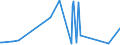 KN 28276000 /Exporte /Einheit = Preise (Euro/Tonne) /Partnerland: Gabun /Meldeland: Eur27_2020 /28276000:Iodide und Iodidoxide (Ausg. Anorganische Oder Organische Verbindungen von Quecksilber)