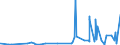 CN 28276000 /Exports /Unit = Prices (Euro/ton) /Partner: Congo (Dem. Rep.) /Reporter: Eur27_2020 /28276000:Iodides and Iodide Oxides