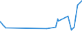 CN 28276000 /Exports /Unit = Prices (Euro/ton) /Partner: Rwanda /Reporter: Eur27_2020 /28276000:Iodides and Iodide Oxides