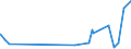 KN 28276000 /Exporte /Einheit = Preise (Euro/Tonne) /Partnerland: Ruanda /Meldeland: Eur27_2020 /28276000:Iodide und Iodidoxide (Ausg. Anorganische Oder Organische Verbindungen von Quecksilber)