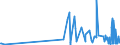 KN 28276000 /Exporte /Einheit = Preise (Euro/Tonne) /Partnerland: Angola /Meldeland: Eur27_2020 /28276000:Iodide und Iodidoxide (Ausg. Anorganische Oder Organische Verbindungen von Quecksilber)