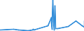 KN 28276000 /Exporte /Einheit = Preise (Euro/Tonne) /Partnerland: Aethiopien /Meldeland: Eur27_2020 /28276000:Iodide und Iodidoxide (Ausg. Anorganische Oder Organische Verbindungen von Quecksilber)