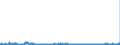 KN 2827 /Exporte /Einheit = Preise (Euro/Tonne) /Partnerland: Niederlande /Meldeland: Eur27_2020 /2827:Chloride, Chloridoxide und Chloridhydroxide; Bromide und Bromidoxide; Iodide und Iodidoxide