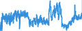 KN 2827 /Exporte /Einheit = Preise (Euro/Tonne) /Partnerland: Italien /Meldeland: Eur27_2020 /2827:Chloride, Chloridoxide und Chloridhydroxide; Bromide und Bromidoxide; Iodide und Iodidoxide