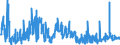 CN 2827 /Exports /Unit = Prices (Euro/ton) /Partner: United Kingdom /Reporter: Eur27_2020 /2827:Chlorides, Chloride Oxides and Chloride Hydroxides; Bromides and Bromide Oxides; Iodides and Iodide Oxides