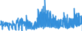 KN 2827 /Exporte /Einheit = Preise (Euro/Tonne) /Partnerland: Spanien /Meldeland: Eur27_2020 /2827:Chloride, Chloridoxide und Chloridhydroxide; Bromide und Bromidoxide; Iodide und Iodidoxide