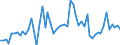 KN 2827 /Exporte /Einheit = Preise (Euro/Tonne) /Partnerland: Ver.koenigreich(Ohne Nordirland) /Meldeland: Eur27_2020 /2827:Chloride, Chloridoxide und Chloridhydroxide; Bromide und Bromidoxide; Iodide und Iodidoxide