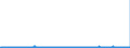 KN 2827 /Exporte /Einheit = Preise (Euro/Tonne) /Partnerland: Luxemburg /Meldeland: Eur27_2020 /2827:Chloride, Chloridoxide und Chloridhydroxide; Bromide und Bromidoxide; Iodide und Iodidoxide