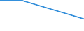 KN 2827 /Exporte /Einheit = Preise (Euro/Tonne) /Partnerland: Faeroer /Meldeland: Eur27 /2827:Chloride, Chloridoxide und Chloridhydroxide; Bromide und Bromidoxide; Iodide und Iodidoxide