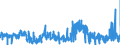 CN 2827 /Exports /Unit = Prices (Euro/ton) /Partner: Finland /Reporter: Eur27_2020 /2827:Chlorides, Chloride Oxides and Chloride Hydroxides; Bromides and Bromide Oxides; Iodides and Iodide Oxides