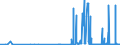 KN 2827 /Exporte /Einheit = Preise (Euro/Tonne) /Partnerland: Liechtenstein /Meldeland: Eur27_2020 /2827:Chloride, Chloridoxide und Chloridhydroxide; Bromide und Bromidoxide; Iodide und Iodidoxide