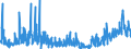 CN 2827 /Exports /Unit = Prices (Euro/ton) /Partner: Austria /Reporter: Eur27_2020 /2827:Chlorides, Chloride Oxides and Chloride Hydroxides; Bromides and Bromide Oxides; Iodides and Iodide Oxides