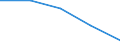 KN 2827 /Exporte /Einheit = Preise (Euro/Tonne) /Partnerland: Jugoslawien /Meldeland: Eur27 /2827:Chloride, Chloridoxide und Chloridhydroxide; Bromide und Bromidoxide; Iodide und Iodidoxide