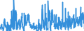 KN 2827 /Exporte /Einheit = Preise (Euro/Tonne) /Partnerland: Ungarn /Meldeland: Eur27_2020 /2827:Chloride, Chloridoxide und Chloridhydroxide; Bromide und Bromidoxide; Iodide und Iodidoxide