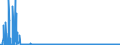 KN 2827 /Exporte /Einheit = Preise (Euro/Tonne) /Partnerland: Ukraine /Meldeland: Eur27_2020 /2827:Chloride, Chloridoxide und Chloridhydroxide; Bromide und Bromidoxide; Iodide und Iodidoxide