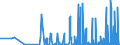 CN 2827 /Exports /Unit = Prices (Euro/ton) /Partner: Armenia /Reporter: Eur27_2020 /2827:Chlorides, Chloride Oxides and Chloride Hydroxides; Bromides and Bromide Oxides; Iodides and Iodide Oxides