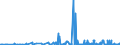 CN 2827 /Exports /Unit = Prices (Euro/ton) /Partner: Uzbekistan /Reporter: Eur27_2020 /2827:Chlorides, Chloride Oxides and Chloride Hydroxides; Bromides and Bromide Oxides; Iodides and Iodide Oxides