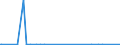 KN 2827 /Exporte /Einheit = Preise (Euro/Tonne) /Partnerland: Tadschikistan /Meldeland: Eur27_2020 /2827:Chloride, Chloridoxide und Chloridhydroxide; Bromide und Bromidoxide; Iodide und Iodidoxide