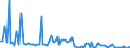 KN 2827 /Exporte /Einheit = Preise (Euro/Tonne) /Partnerland: Serb.-mont. /Meldeland: Eur15 /2827:Chloride, Chloridoxide und Chloridhydroxide; Bromide und Bromidoxide; Iodide und Iodidoxide