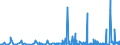 KN 2827 /Exporte /Einheit = Preise (Euro/Tonne) /Partnerland: Montenegro /Meldeland: Eur27_2020 /2827:Chloride, Chloridoxide und Chloridhydroxide; Bromide und Bromidoxide; Iodide und Iodidoxide