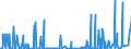 CN 2827 /Exports /Unit = Prices (Euro/ton) /Partner: Sudan /Reporter: Eur27_2020 /2827:Chlorides, Chloride Oxides and Chloride Hydroxides; Bromides and Bromide Oxides; Iodides and Iodide Oxides