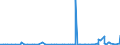 KN 2827 /Exporte /Einheit = Preise (Euro/Tonne) /Partnerland: Niger /Meldeland: Eur27_2020 /2827:Chloride, Chloridoxide und Chloridhydroxide; Bromide und Bromidoxide; Iodide und Iodidoxide