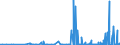 CN 2827 /Exports /Unit = Prices (Euro/ton) /Partner: Cape Verde /Reporter: Eur27_2020 /2827:Chlorides, Chloride Oxides and Chloride Hydroxides; Bromides and Bromide Oxides; Iodides and Iodide Oxides